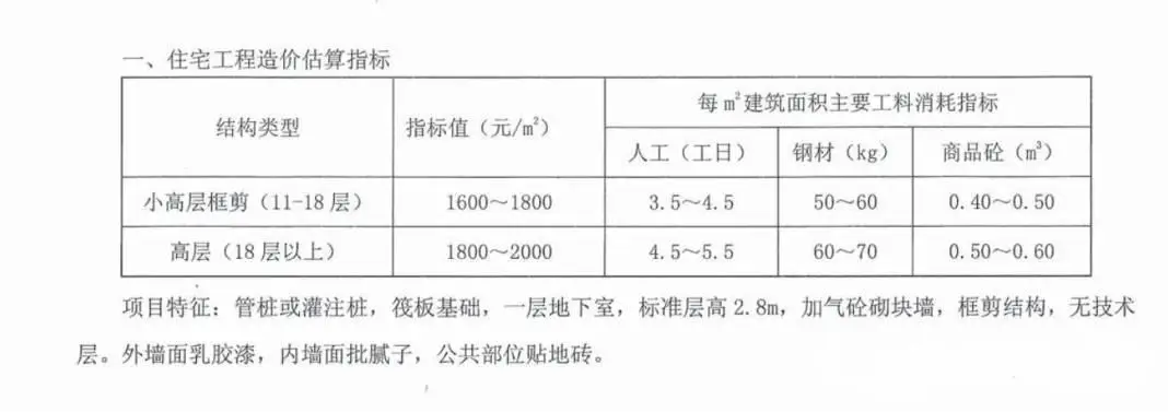 土建工程造價估算指標(biāo)