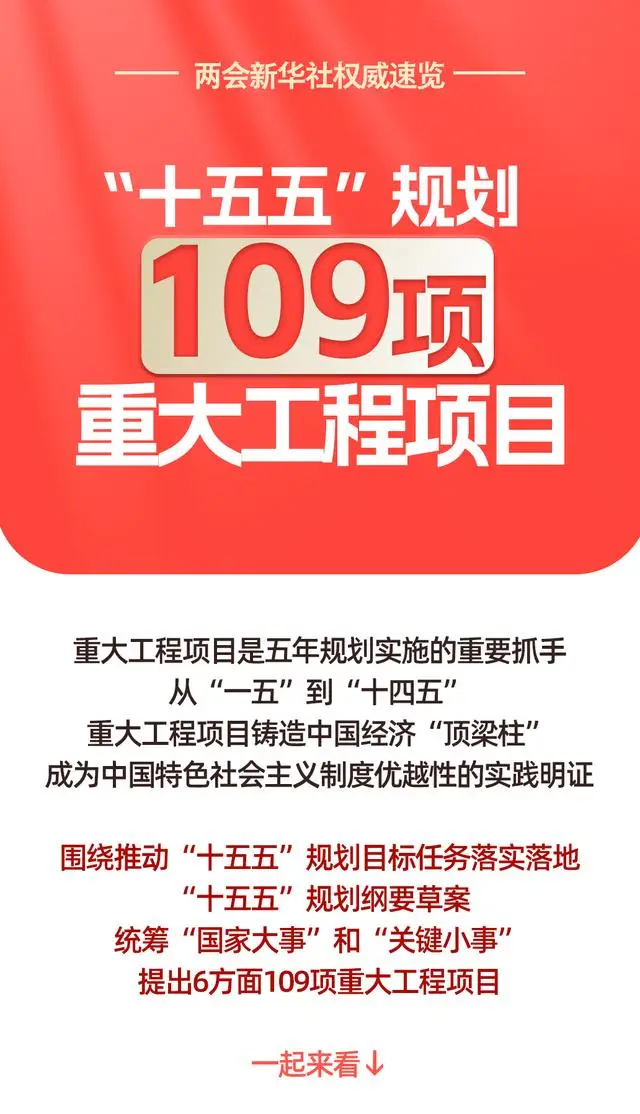 速覽｜“十五五”規(guī)劃109項(xiàng)重大工程項(xiàng)目